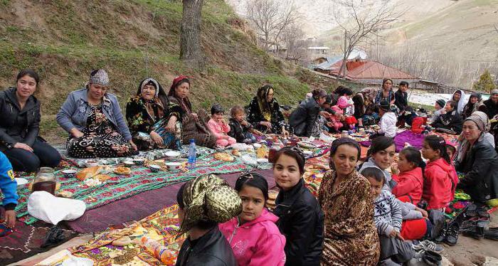 उजबेकिस्तान: जनसंख्या और इसकी कुल जनसंख्या जातीय रचना और शहर उज्बेक की परंपराओं और परंपराएं
